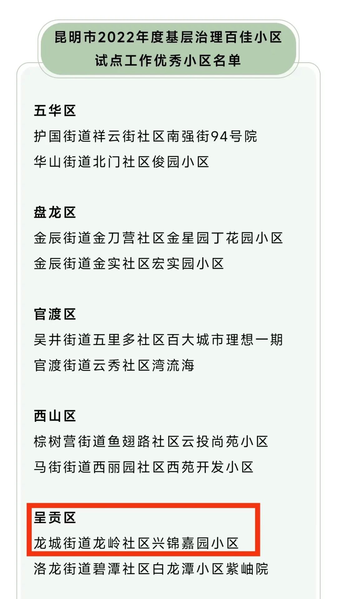 興錦嘉園小區(qū)榮獲“昆明市2022年度基層治理百佳小區(qū)試點(diǎn)工作優(yōu)秀小區(qū)”